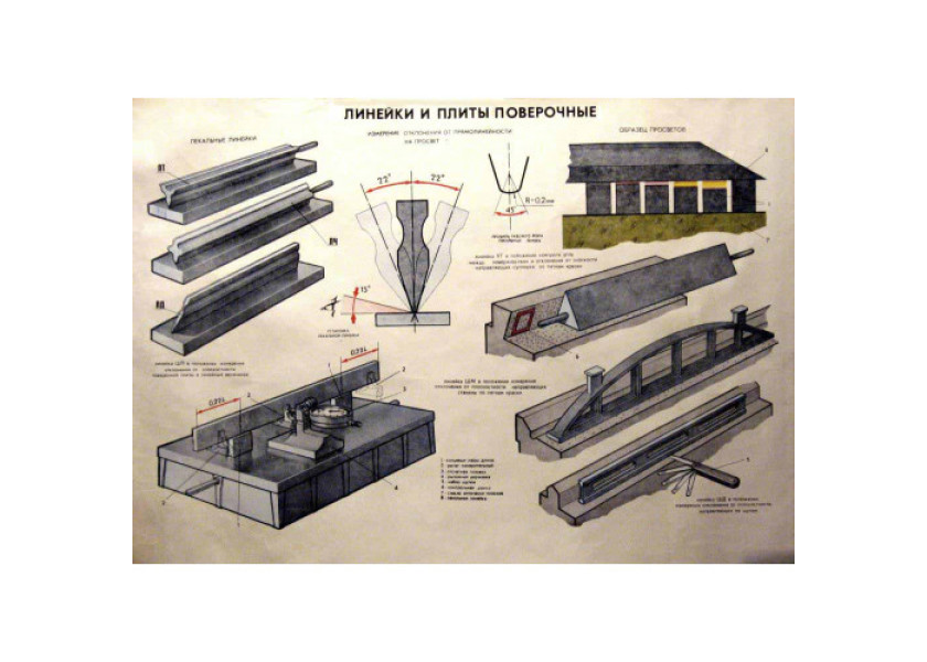Лекальные и поверочные линейки. Общие сведения