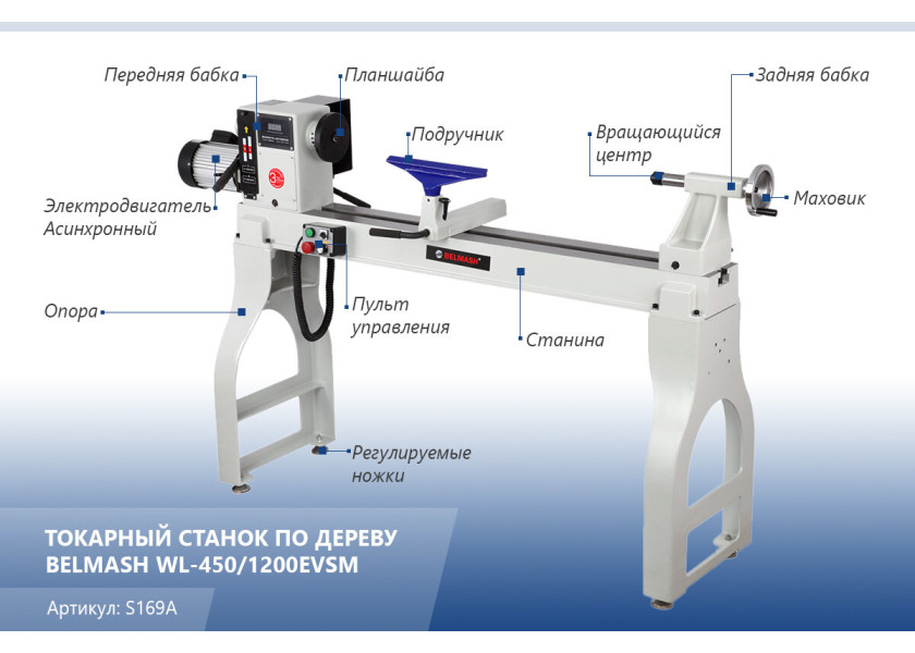 Обзор станков