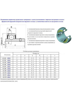 Подшипник UC204 (по ГОСТу 480204)