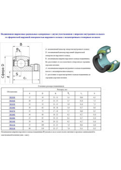Подшипник AEL206 (780206K по ГОСТ 24580-81) 