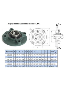 Подшипниковый Узел UCFC 210 (подшипник FC480210C17  во фланцевом круглом корпусе)