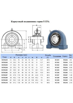 Подшипниковый Узел UCPA204 (подшипник PA480204C17 в арочном корпусе  с малым основанием)