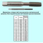 Метчики машинные бесстружечные Метчики машинные бесстружечные