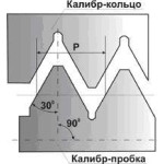 Калибры