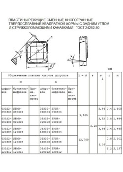 Пластина SPMR  - 120308  МС1460(Р30) квадратная (03322) односторонняя со стружколомом без отверстия