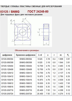 Пластина SNMG  - 120408  1025 квадратная dвн=5мм (03125)  со стружколомом