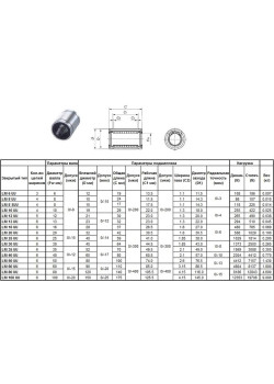 Подшипник линейный LM 25 UU, 25 х 40 х 59мм (закрытый тип) 