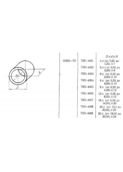 Втулка Кондукторная D 12х  4,0х 15 (7051-4006) ГОСТ 15362-70