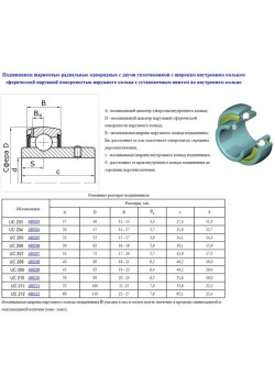 Подшипник UC208 (480208 по ГОСТ 24850-81) 