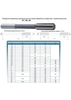 Развертка d  3,0 H8 ц/х машинная цельная Р6АМ5 (15х61) 