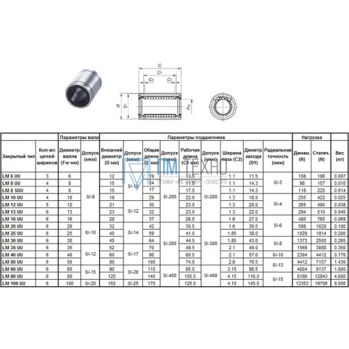 Подшипник линейный LM 12 UU, 12 х 21 х 30мм (закрытый тип) 