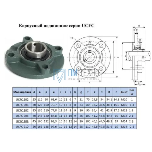 Подшипниковый Узел UCFC 210 (подшипник FC480210C17  во фланцевом круглом корпусе)