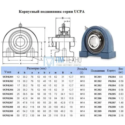 Подшипниковый Узел UCPA204 (подшипник PA480204C17 в арочном корпусе  с малым основанием)