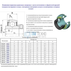 UEL209 (780209 по ГОСТ 24580-81) 
