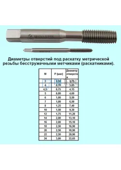 Метчик М 4,0 (0,7) м/р.Р6АМ5 бесстружечный (раскатник) 