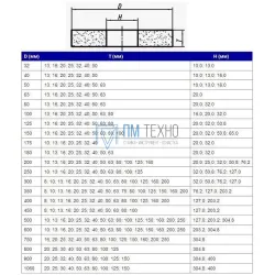 Круг ПП 100х20х20 64С 16 СМ (GC F80 K-L) (ВАЗ)
