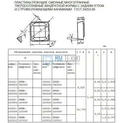 Пластина SPMR  - 120308  МС1460(Р30) квадратная (03322) односторонняя со стружколомом без отверстия