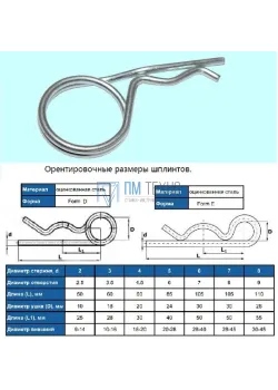 Шплинт пружинный игольчатый d 2,5мм (для отверстий d3,0мм), форма D, DIN11024, покрытие цинк