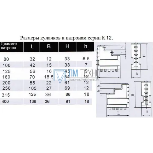 Кулачки обратные  d400 к патронам серии К12 