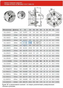 Патрон токарный d 160 мм 3-х кулачковый К11(конус 4) 
