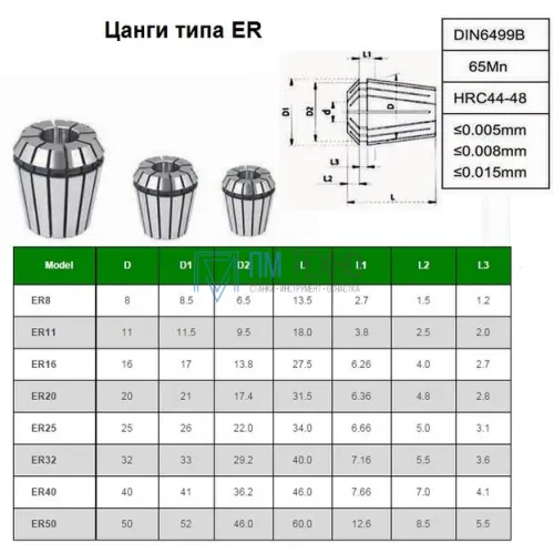 Набор цанг ER32 из 11шт. d 4-20мм 
