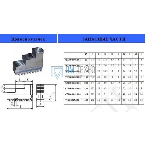 Кулачки прямые  d100 7100-0002.004 