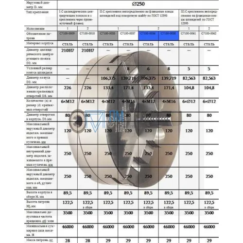 Патрон токарный d 250 мм 3-х кулачковый С 3-250.35.234В (Гродно)