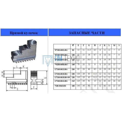 Кулачки прямые  d250 3-250.234.004 (Гродно)