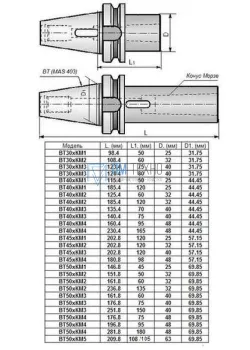 Втулка переходная с хвостовиком 7:24-ВТ50 (MAS403) на КМ1х 45мм с отверстием под клин для станков с ЧПУ 