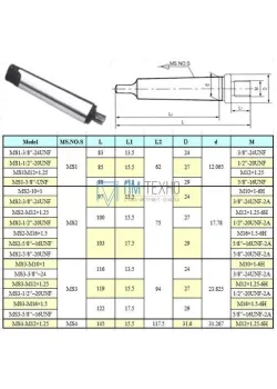 Оправка КМ3 / М12х1.25 с лапкой, для резьбовых патронов 