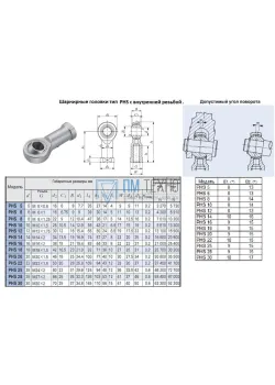 Головка шарнирная PHS10 d 10,0х14,0х 56мм с внутренней резьбой М 10х1,5 