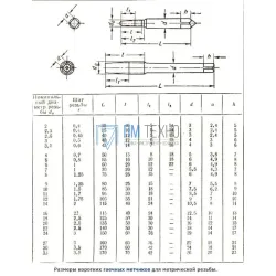 Метчик Гаечный М 5,0 (0,8)х20х90 Р6М5 укороченный (без маркировки марки стали)