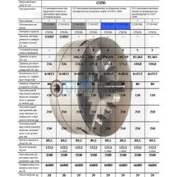 Патрон токарный d 250 мм 3-х кулачковый 3-250.35.234П (Гродно)