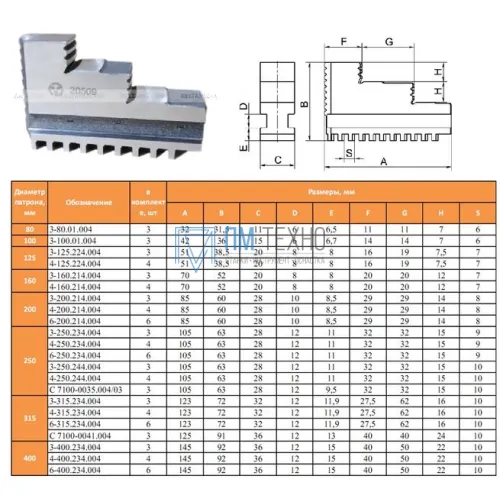 Кулачки прямые  d125 3-125.224.004 (Гродно)