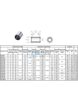 Подшипник линейный LM  8 SUU, 8 х 15 х 17мм (закрытый тип) укороченный 