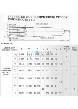 Развертка Rc  1/16
