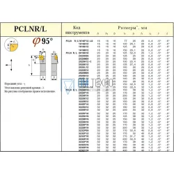 Резец Проходной 32х32х170 (PCLNL-32 32-P19) с ромбической пластиной Т15К6(CNUM, CNMG -190612) левый