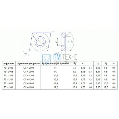 Пластина OCN - 1204 ВК15 ромбическая dвн=5мм 
(731-1204)