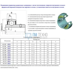 Подшипник UC208 (480208 по ГОСТ 24850-81) 