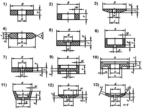 Некоторые типы шлифовальных кругов